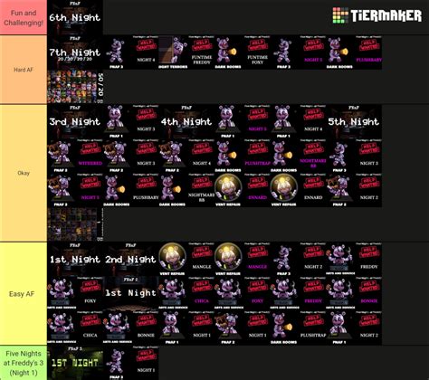 night teer list